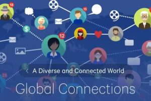 Global Connections, Starkville Ms