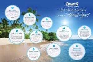 Sunny & 75 Vacations – Lacey Cypert, Dream Vacations Franchise